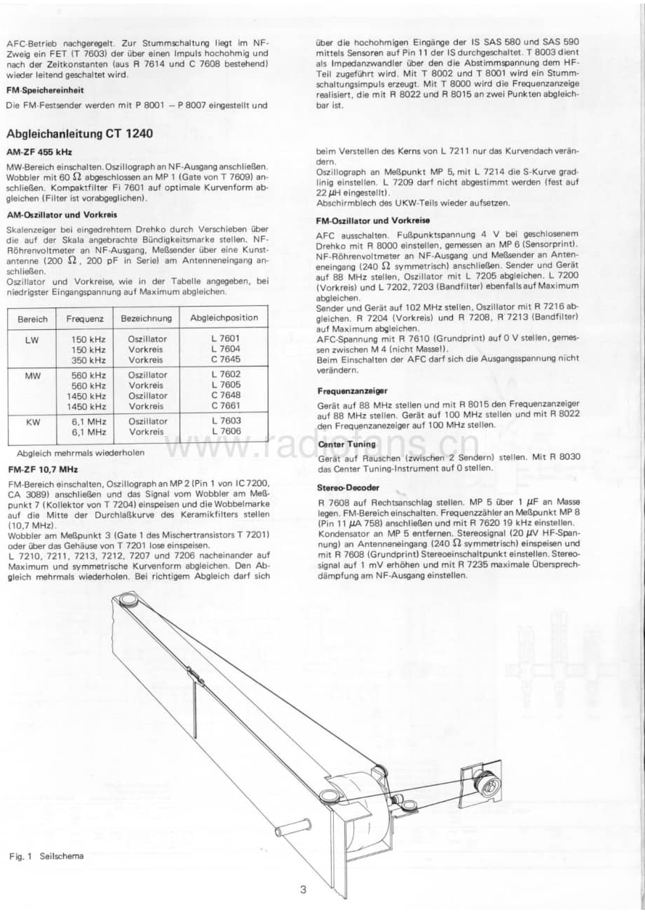 Dual-CT1240-tun-sm维修电路原理图.pdf_第3页