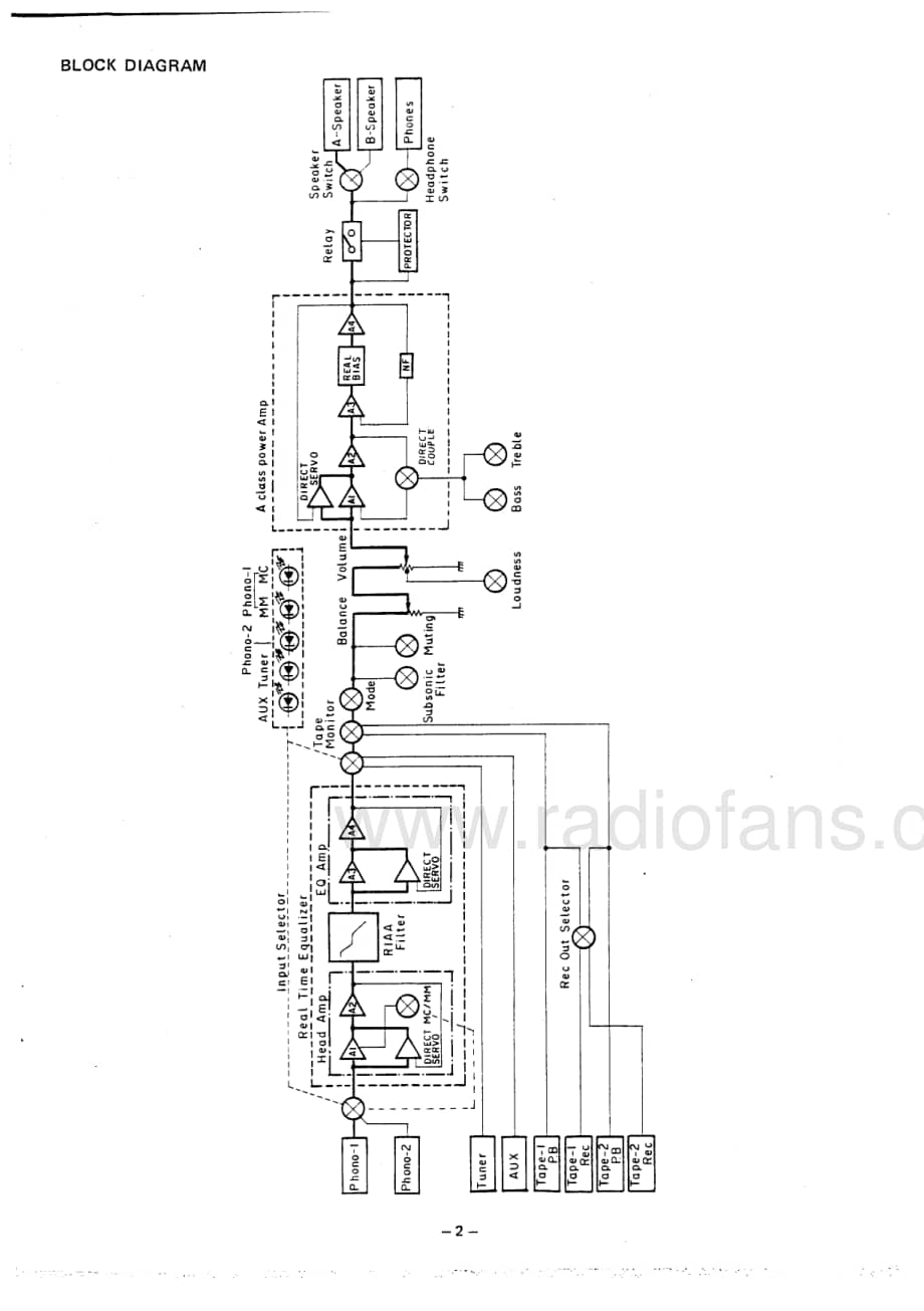 Denon-PMA970-int-sm维修电路原理图.pdf_第3页