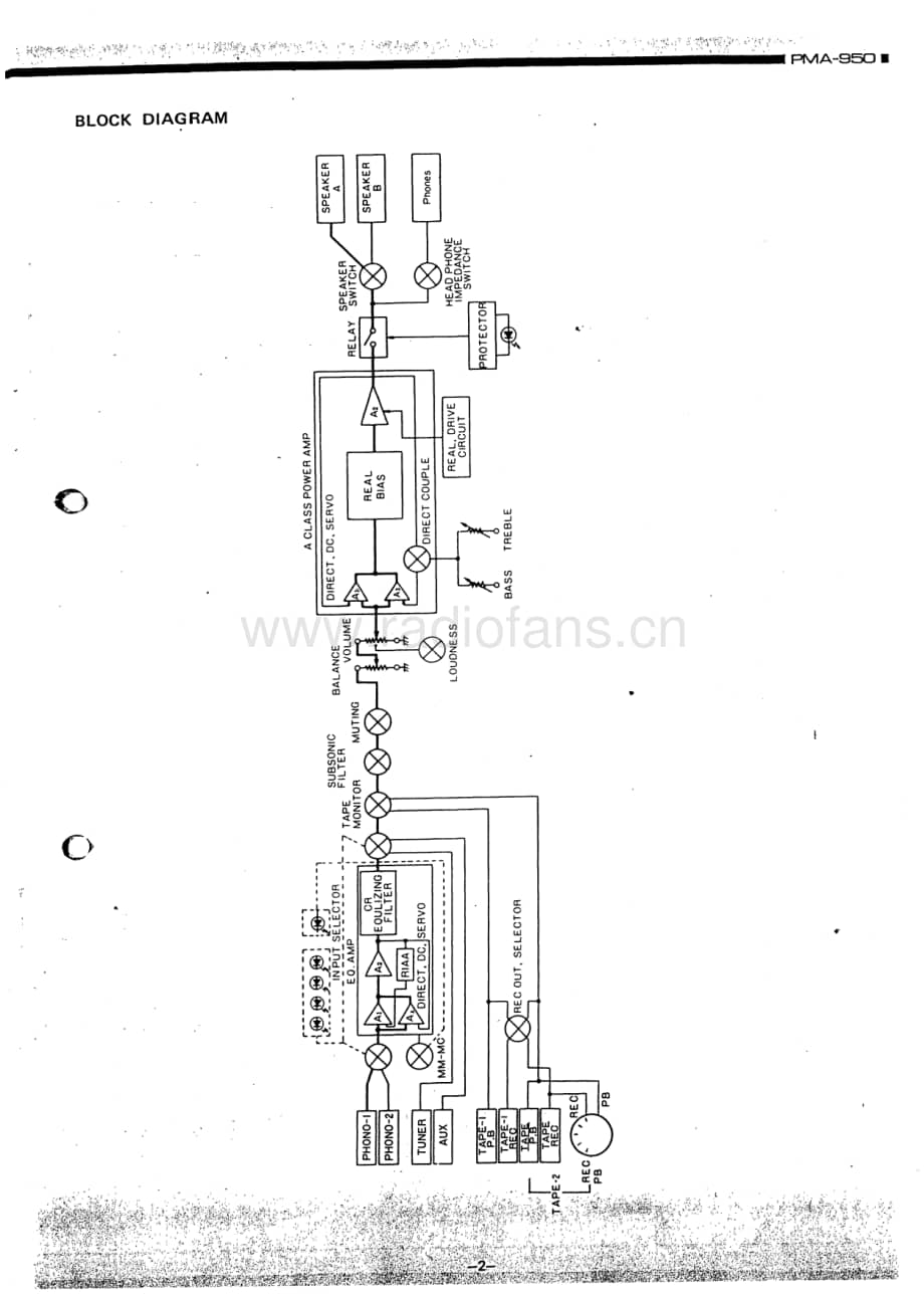 Denon-PMA950-int-sm维修电路原理图.pdf_第3页