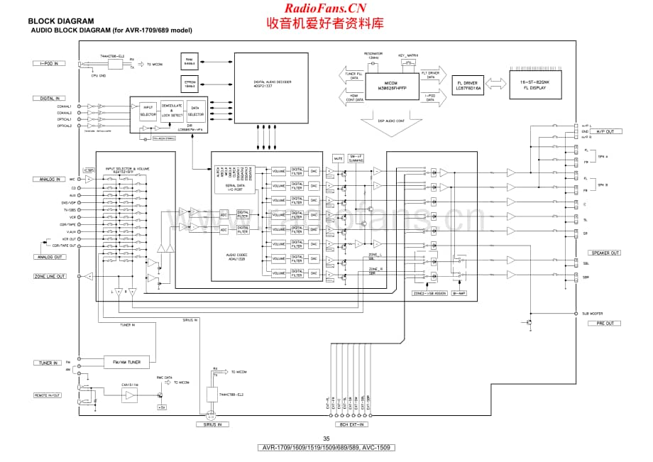 Denon-AVR1709-avr-sch维修电路原理图.pdf_第1页