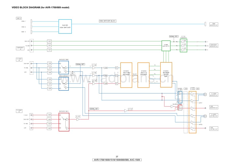 Denon-AVR1709-avr-sch维修电路原理图.pdf_第3页