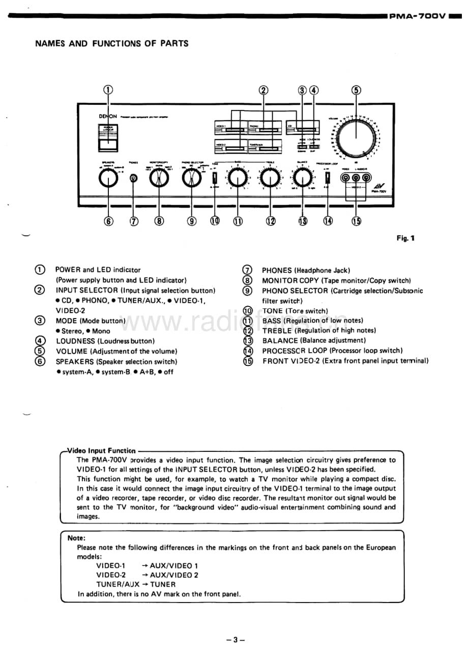 Denon-PMA700V-int-sm维修电路原理图.pdf_第3页