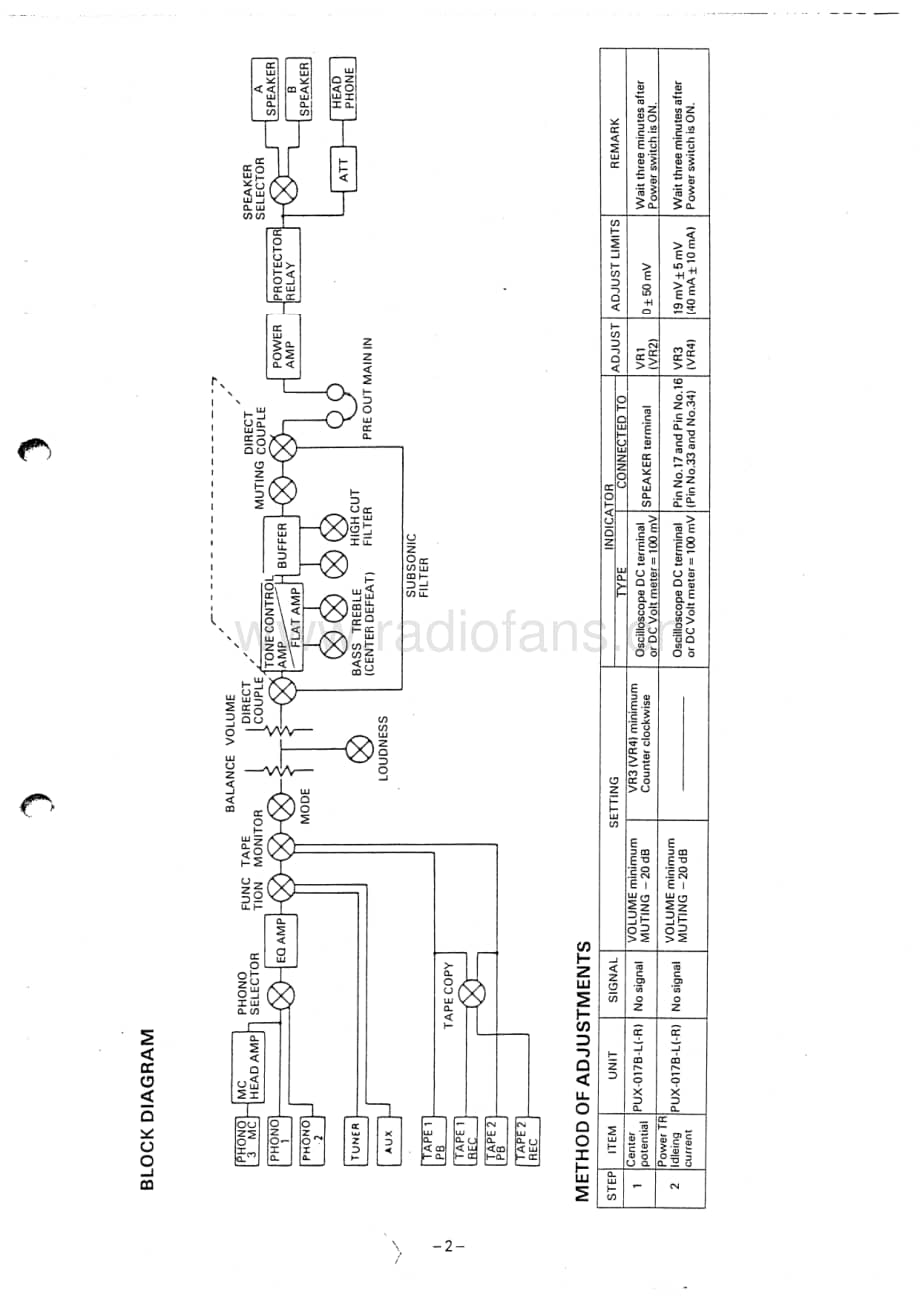 Denon-PMA850-int-sm维修电路原理图.pdf_第3页