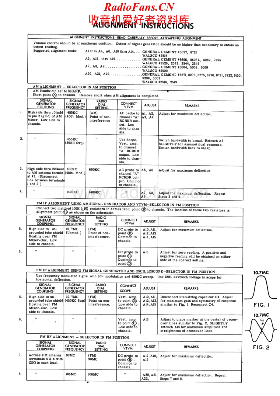 Fisher-TA600-rec-sm维修电路原理图.pdf_第2页