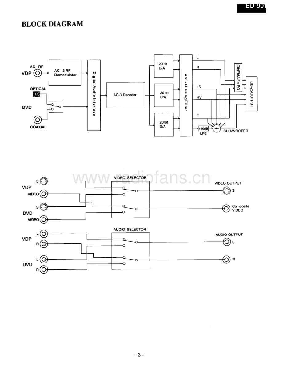 Onkyo-ED901-dsc-sm维修电路原理图.pdf_第3页