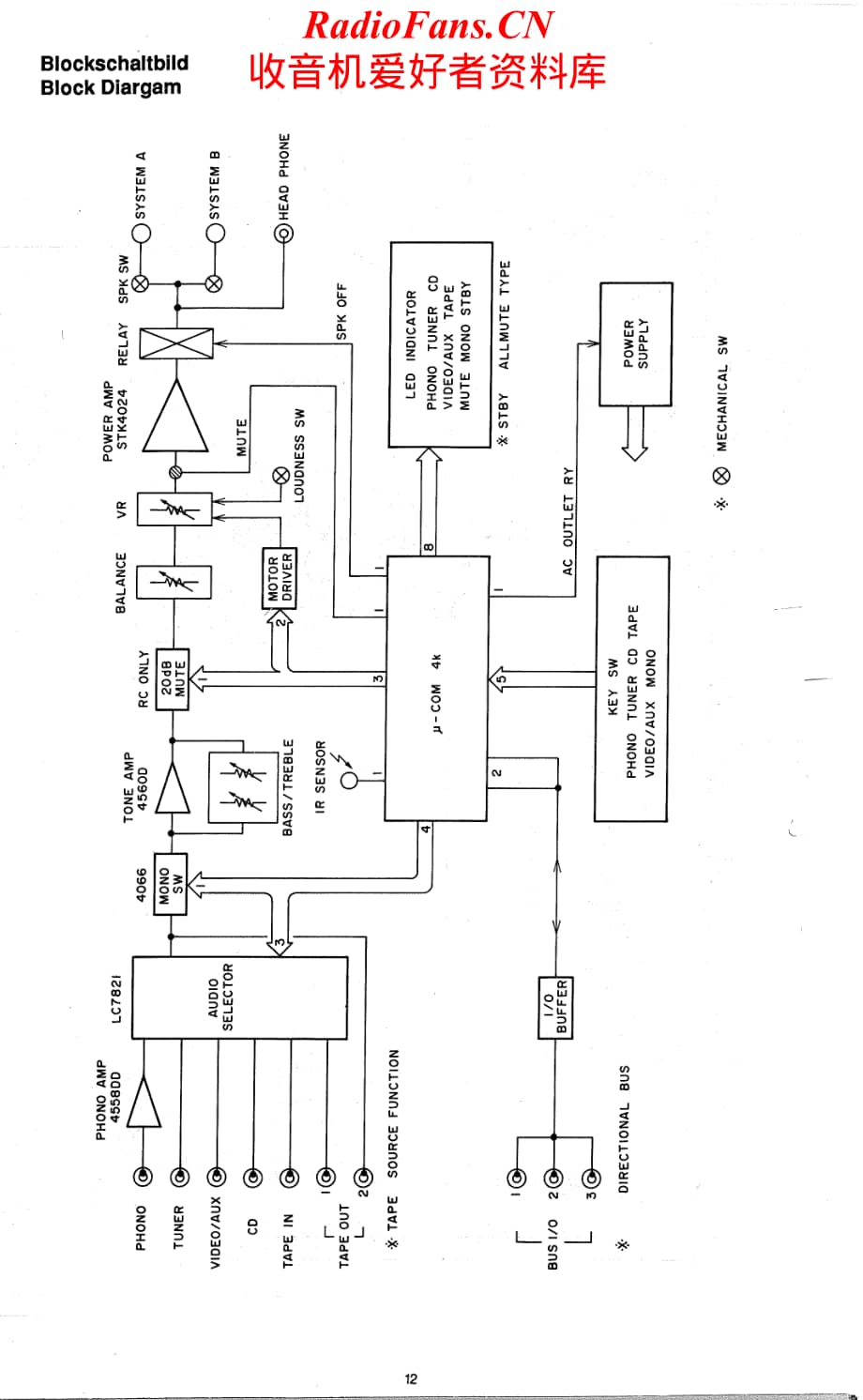 Grundig-V5200-int-sch维修电路原理图.pdf_第2页