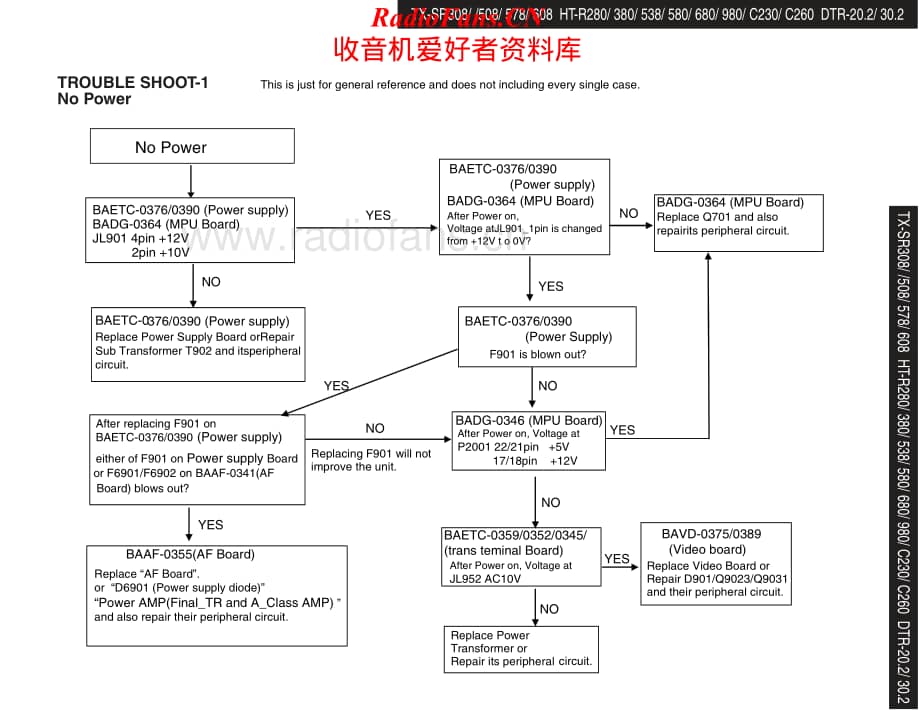 Onkyo-HTRC230-avr-sm维修电路原理图.pdf_第2页