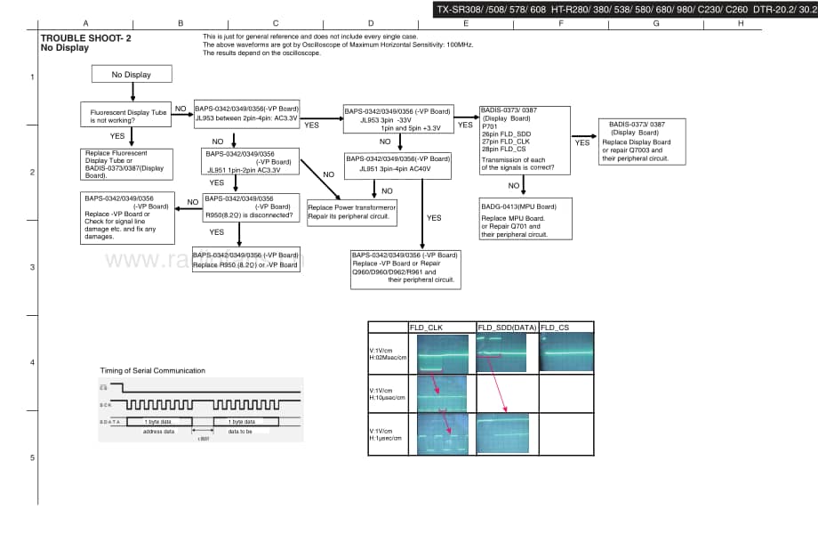 Onkyo-HTRC230-avr-sm维修电路原理图.pdf_第3页
