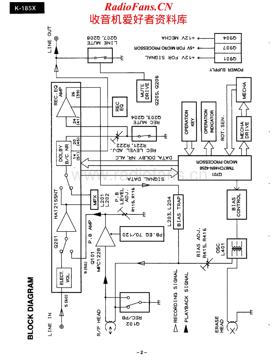 Onkyo-K185X-tape-sm维修电路原理图.pdf_第2页