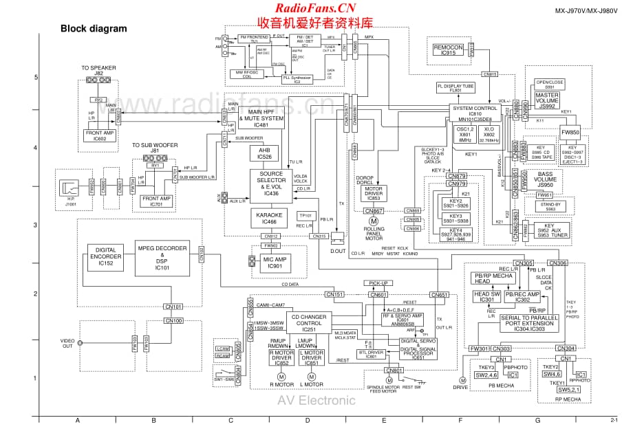 JVC-MXJ980V-cs-sch维修电路原理图.pdf_第1页