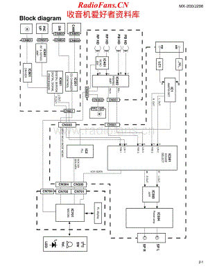 JVC-MXJ200-cs-sch维修电路原理图.pdf