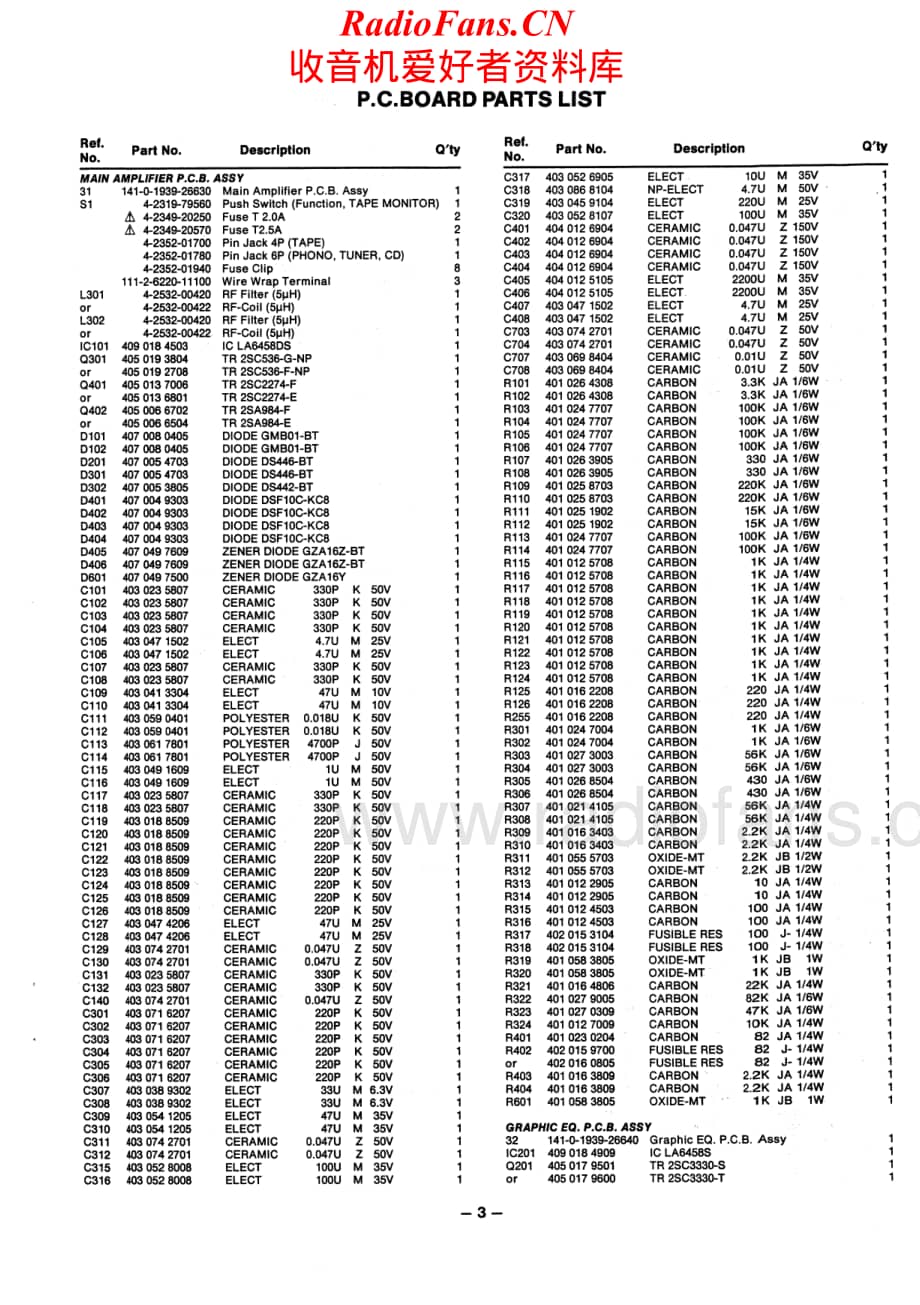 Fisher-CA321-int-sm维修电路原理图.pdf_第3页