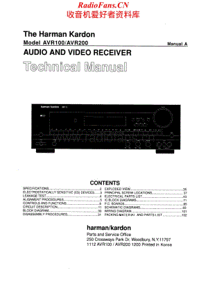 HarmanKardon-AVR200-avr-sm维修电路原理图.pdf