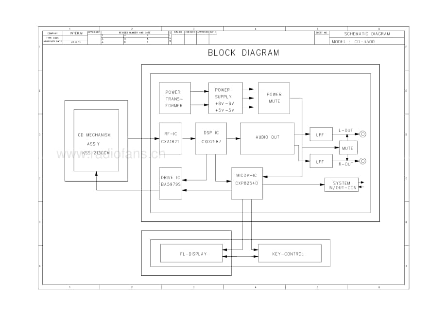 InterM-CD3500-cd-sm维修电路原理图.pdf_第3页