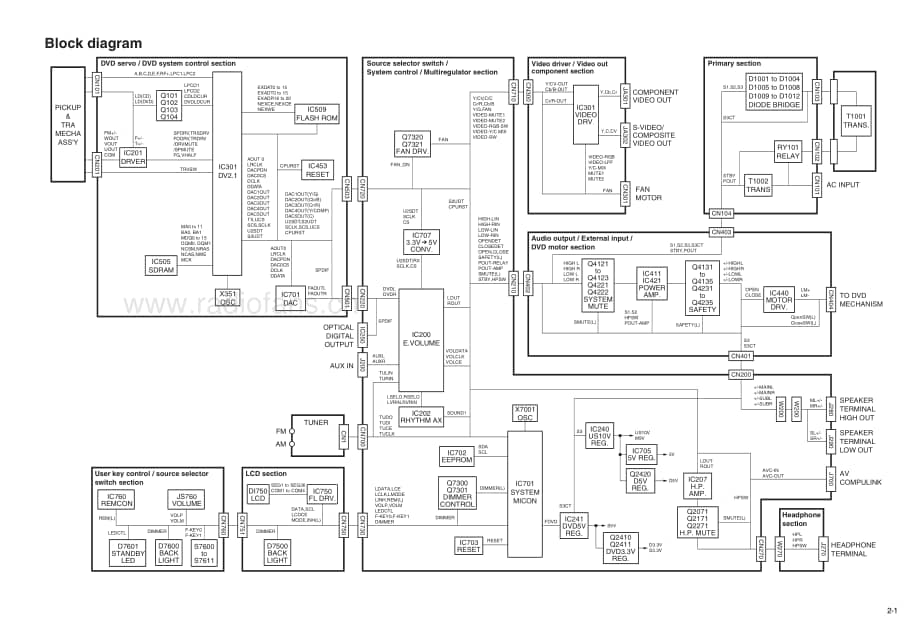 JVC-FSP550-cs-sch维修电路原理图.pdf_第3页