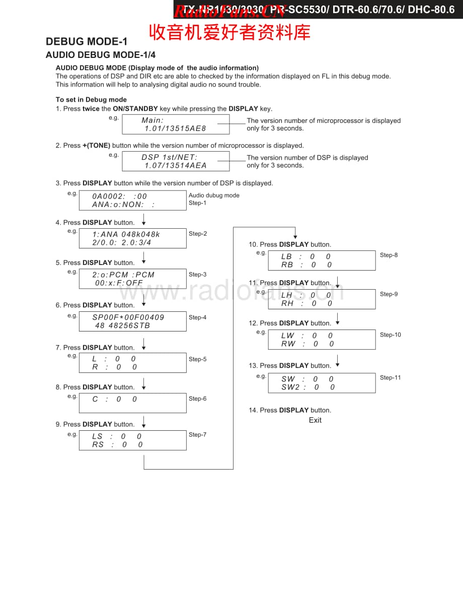 Onkyo-DHC80.6-avr-sm维修电路原理图.pdf_第2页