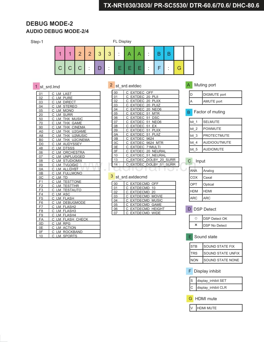 Onkyo-DHC80.6-avr-sm维修电路原理图.pdf_第3页