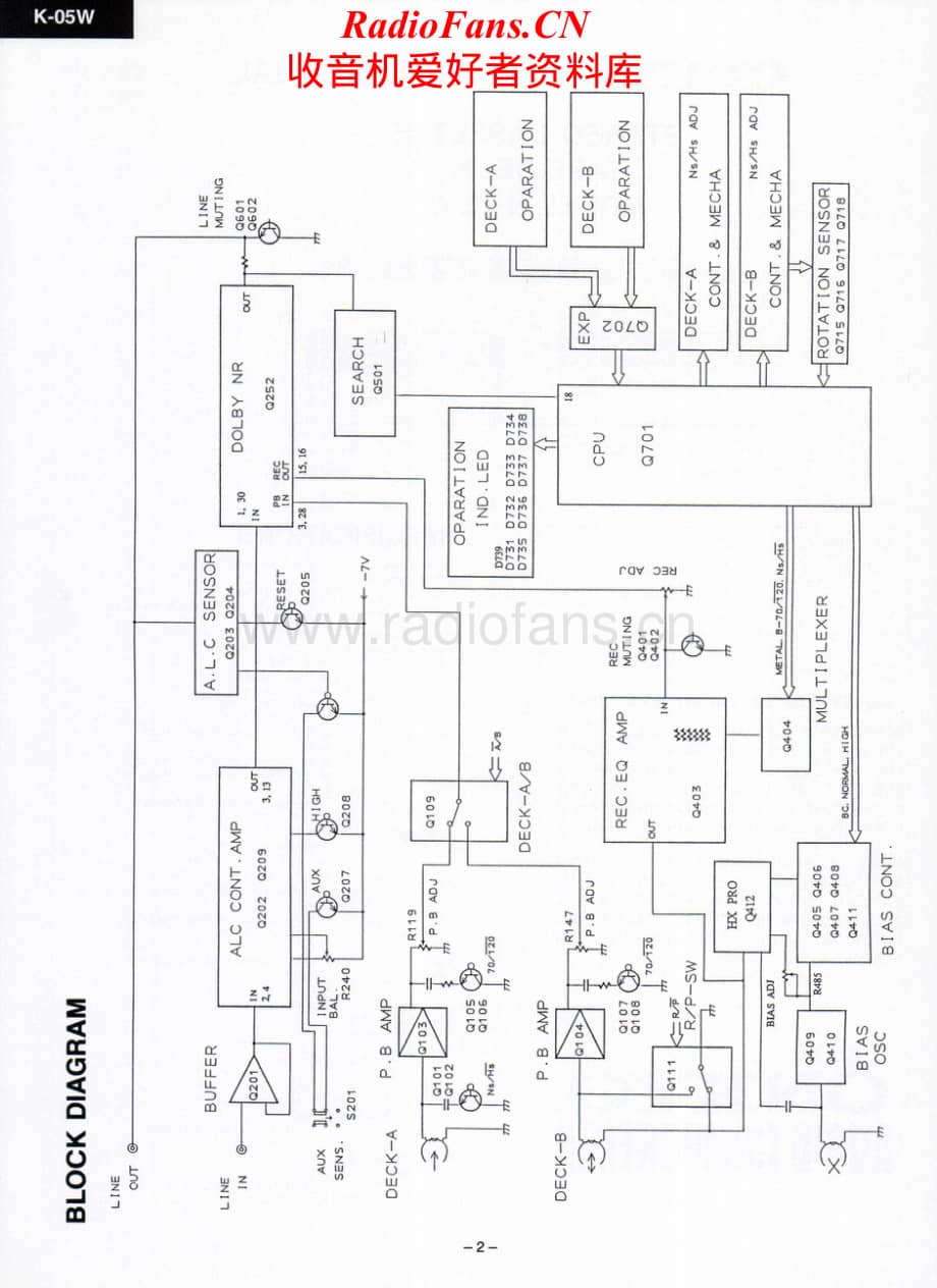 Onkyo-K05W-tape-sm维修电路原理图.pdf_第2页