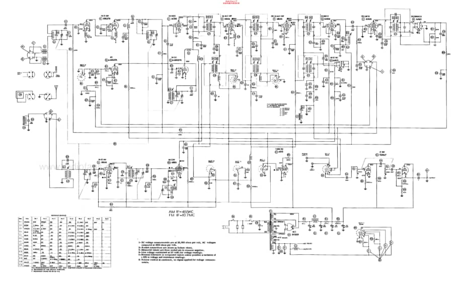 Fisher-50R-int-sm维修电路原理图.pdf_第3页