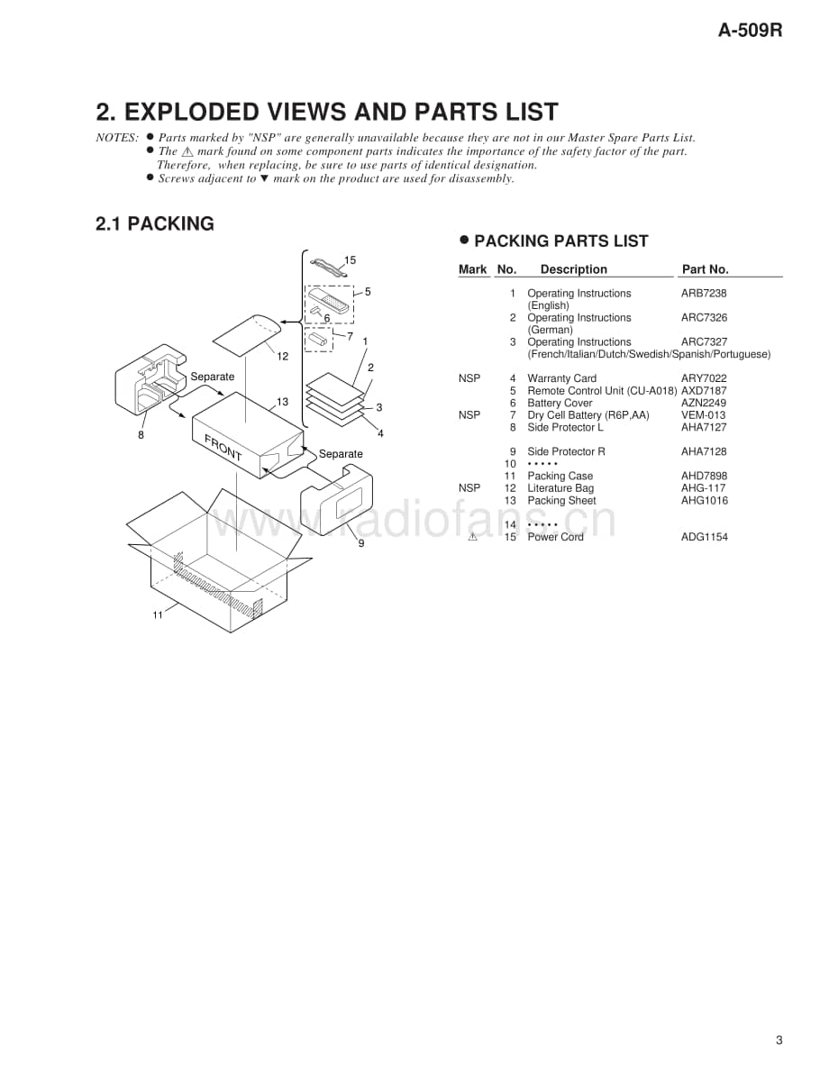 Onkyo-A509R-int-sm维修电路原理图.pdf_第3页