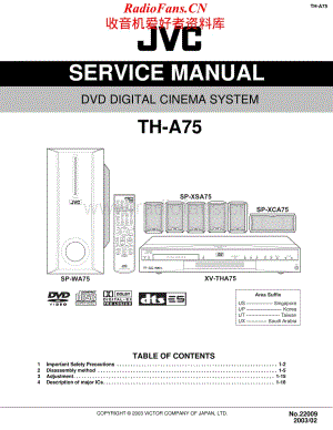 JVC-THA75-ddcs-sm维修电路原理图.pdf