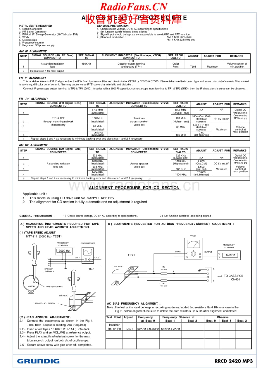 Grundig-RRCD2420MP3-tr-sm维修电路原理图.pdf_第2页