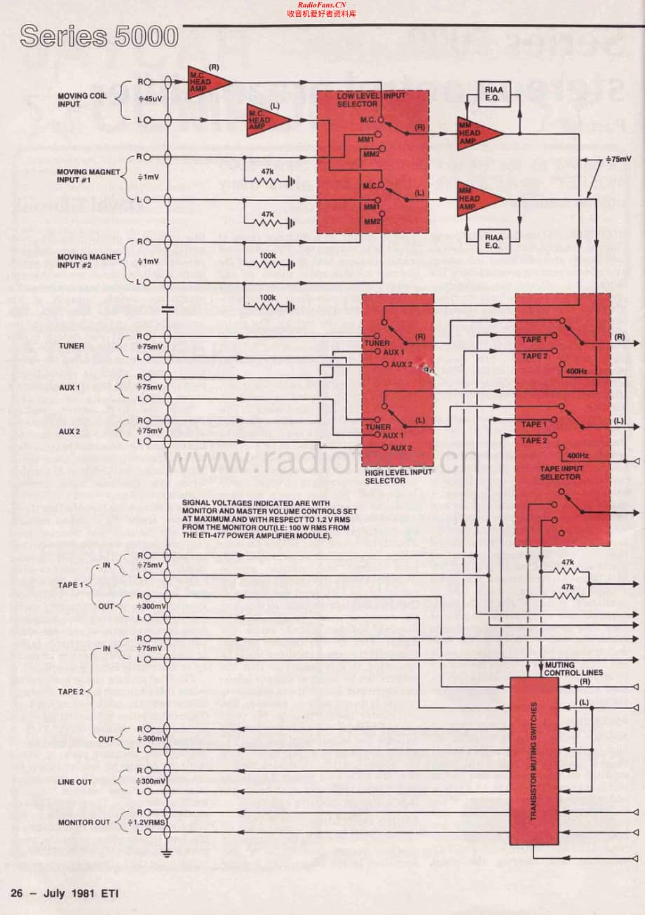 ETI-5000-pre-sch维修电路原理图.pdf_第2页