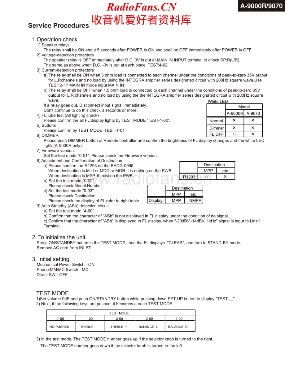 Onkyo-A9070-int-sm维修电路原理图.pdf_第2页