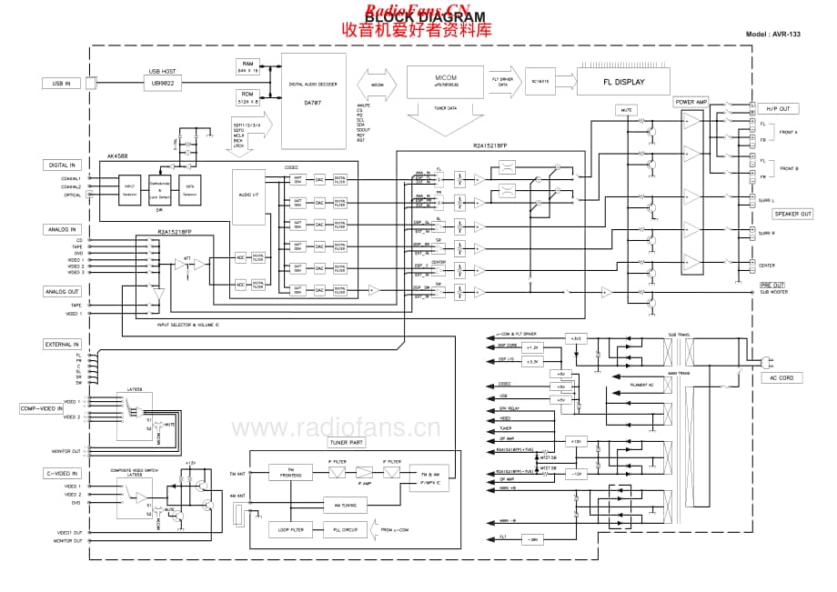 HarmanKardon-AVR133-avr-sm维修电路原理图.pdf_第3页
