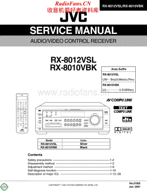 JVC-RX8012VSL-avr-sm维修电路原理图.pdf