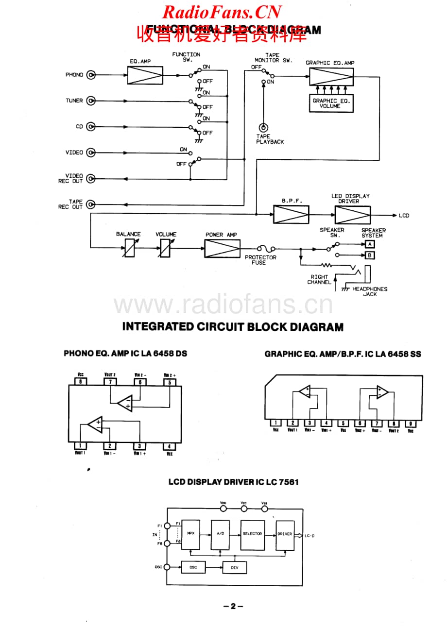 Fisher-CA869-int-sm维修电路原理图.pdf_第2页