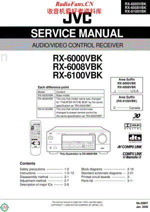 JVC-RX6008VBK-avr-sm维修电路原理图.pdf