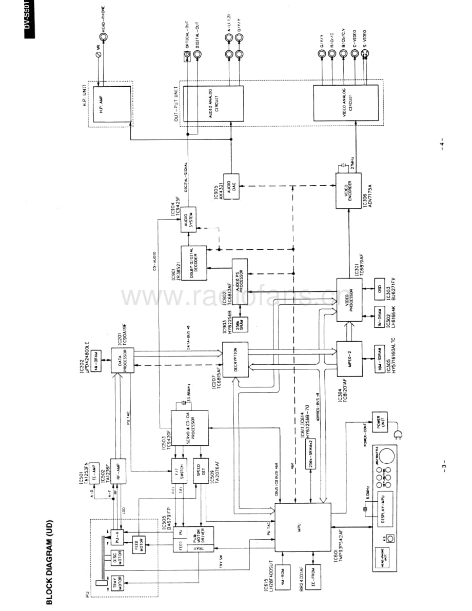 Onkyo-DVS501-cd-sm维修电路原理图.pdf_第3页