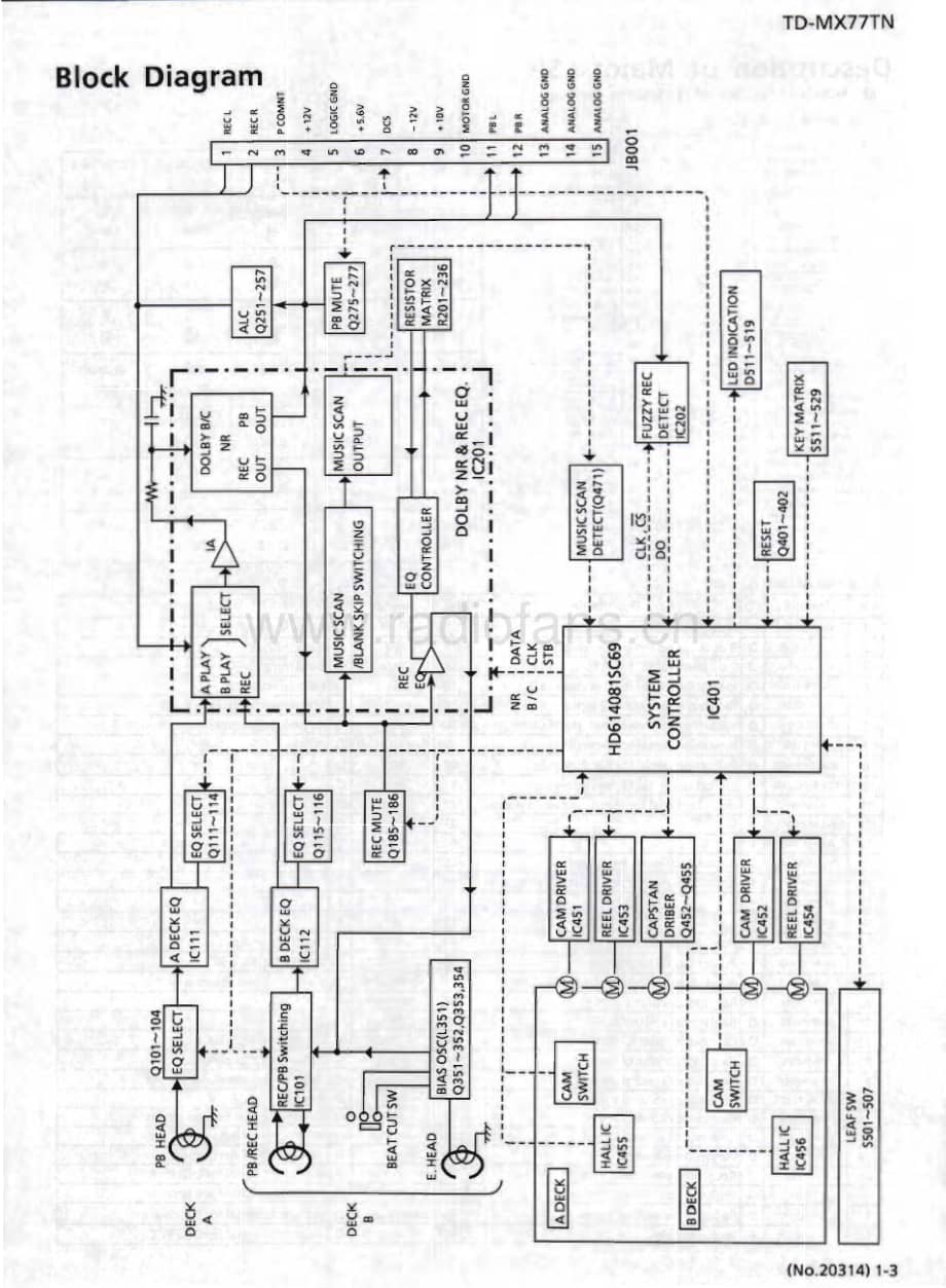 JVC-DXMX77TN-cs-sm维修电路原理图.pdf_第3页