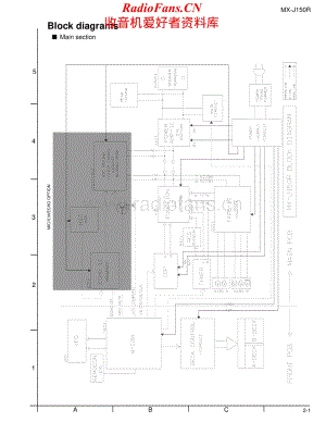JVC-MXJ150-cs-sch维修电路原理图.pdf