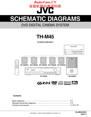 JVC-THM45-ddcs-sch维修电路原理图.pdf