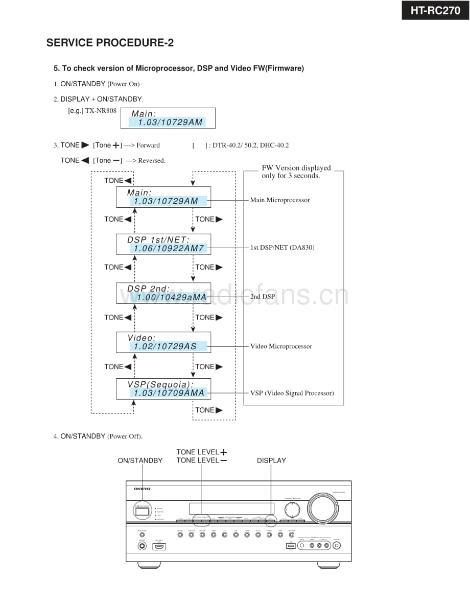 Onkyo-HTRC270-avr-sm维修电路原理图.pdf_第3页