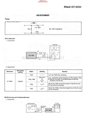Hitachi-SDT8610H-mc-sch维修电路原理图.pdf
