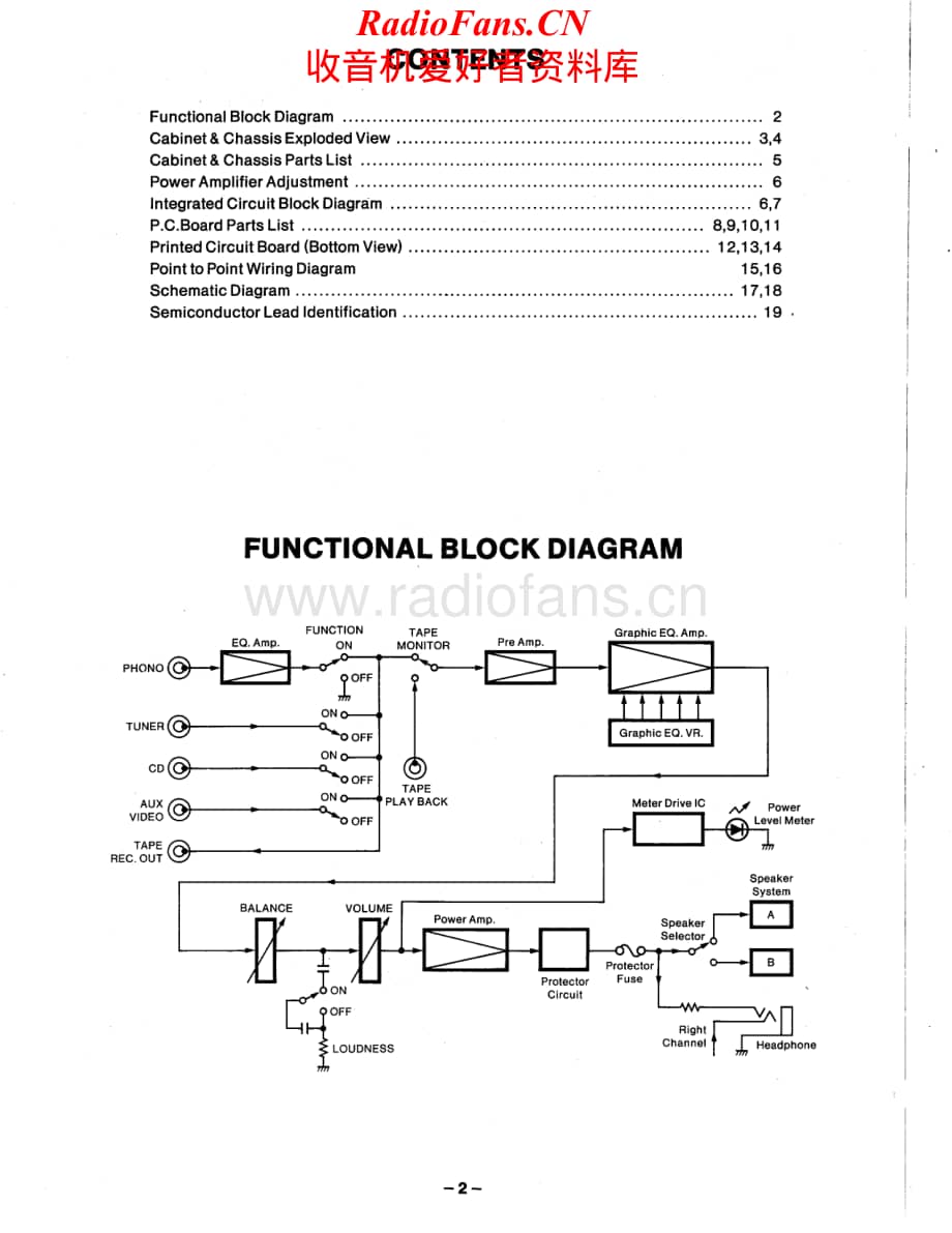 Fisher-CA857-int-sm维修电路原理图.pdf_第2页
