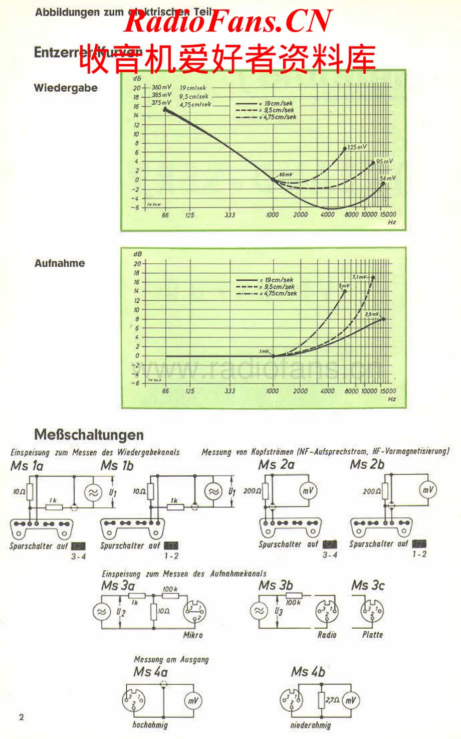 Grundig-TK54-tape-sm维修电路原理图.pdf_第2页
