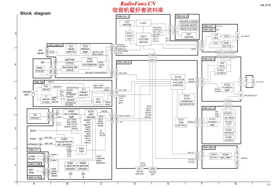 JVC-HXZ1R-cs-sch维修电路原理图.pdf_第1页