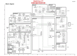 JVC-HXZ1R-cs-sch维修电路原理图.pdf