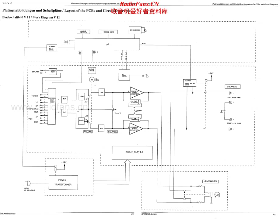 Grundig-V11-int-sm维修电路原理图.pdf_第2页