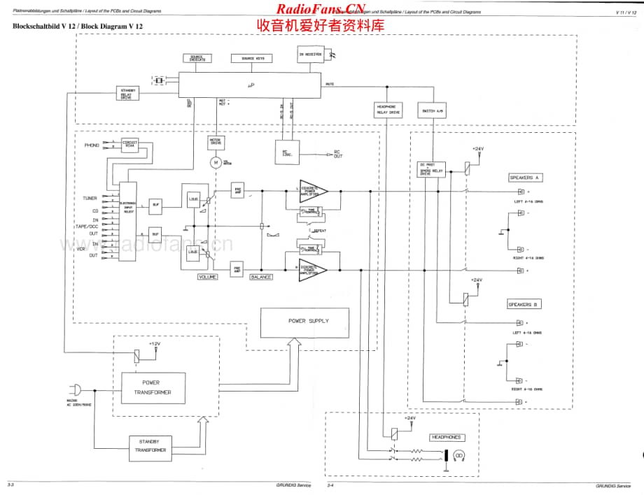 Grundig-V11-int-sm维修电路原理图.pdf_第3页