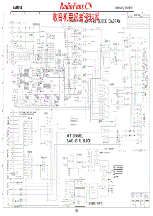 HarmanKardon-AVR745-avr-sch维修电路原理图.pdf