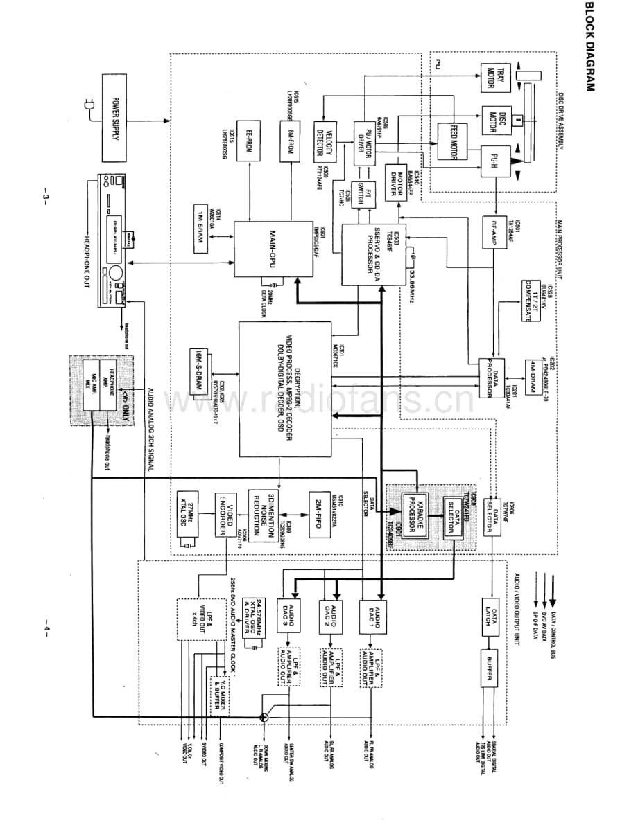 Onkyo-DVS717-cd-sm维修电路原理图.pdf_第3页