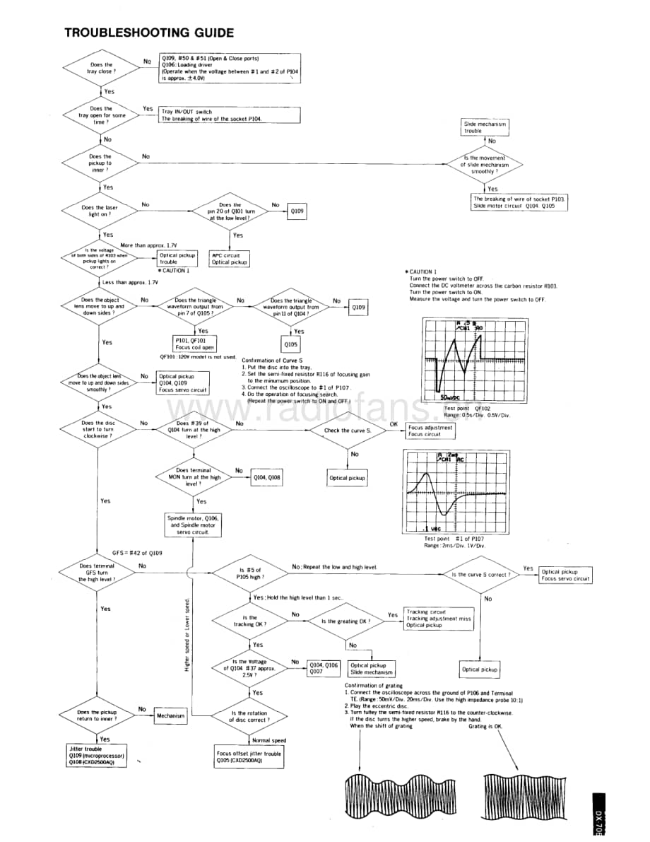 Onkyo-DX705-cd-sm维修电路原理图.pdf_第3页