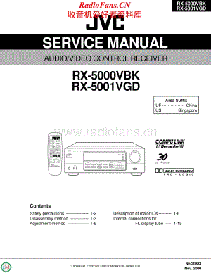 JVC-RX5001VGD-avr-sm维修电路原理图.pdf