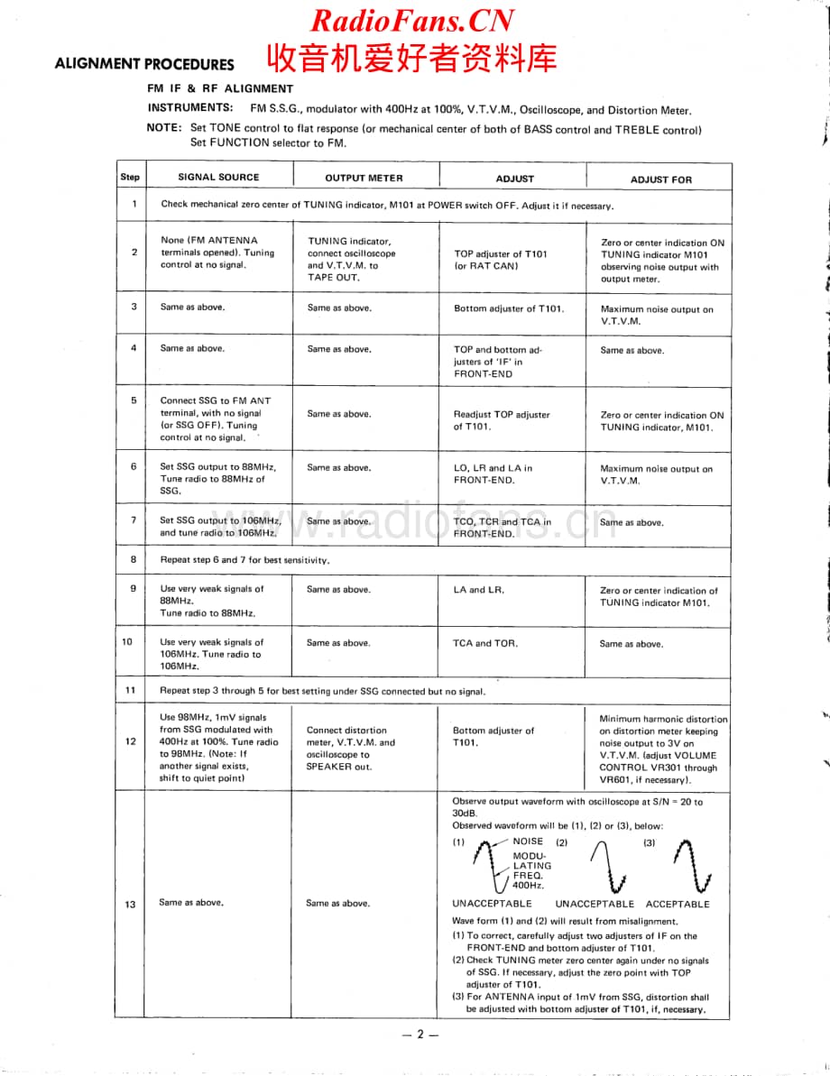 HarmanKardon-800PLUS-rec-sm维修电路原理图.pdf_第2页