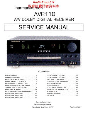 HarmanKardon-AVR110-avr-sm维修电路原理图.pdf